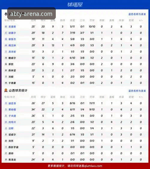 ABTY版本升级 CBA季后赛山西横扫晋级操作教程:AB体育平台观赛体验与数据复盘